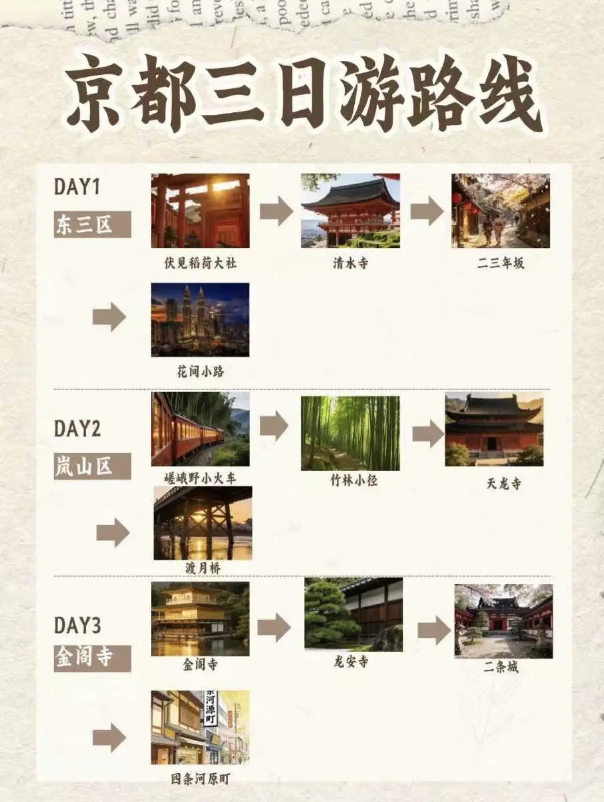 京都3天行程表